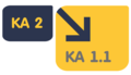 Перенос КА 2 - КА 1.1