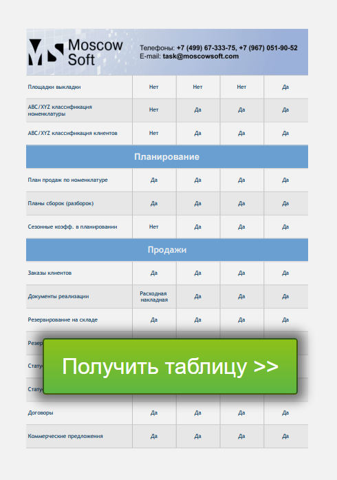 Форма запроса таблицы сравнения функционала конфигураций 1С: КА 2, УТ 11, УНФ, ERP